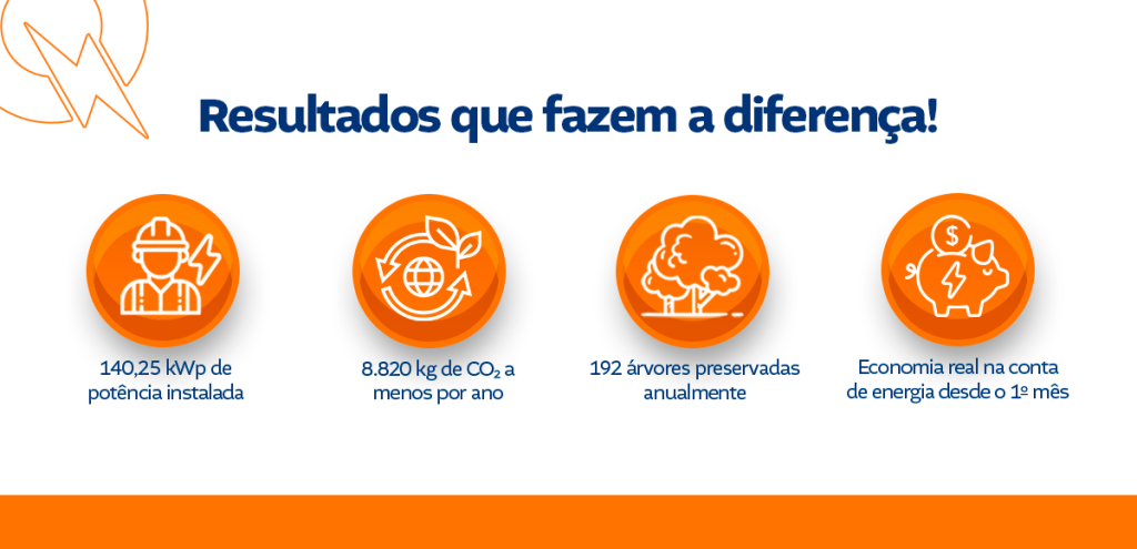 Energia Solar Resultados QPower 1