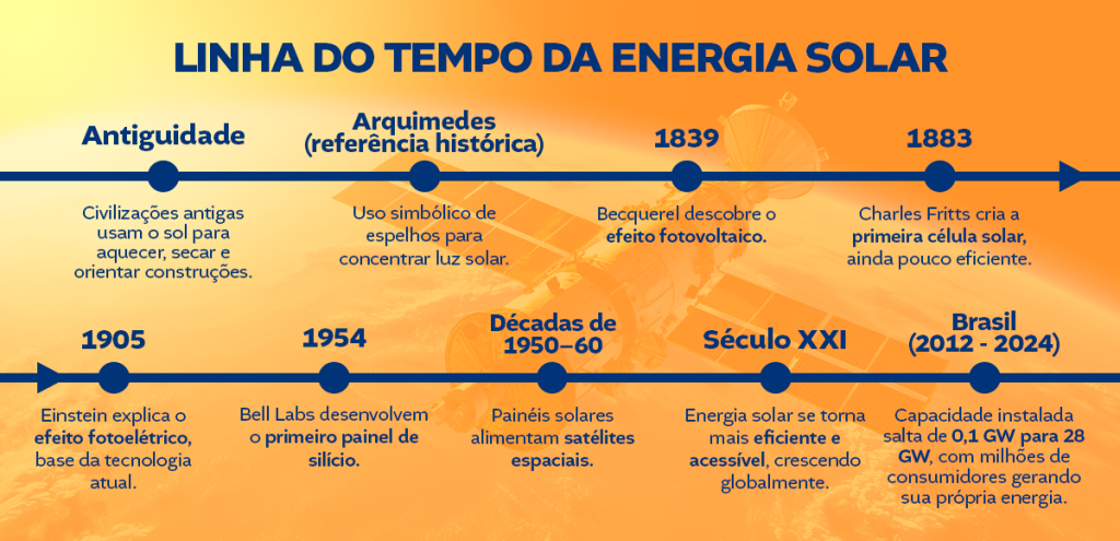 jornada milenar energia solar agro Qpower 1